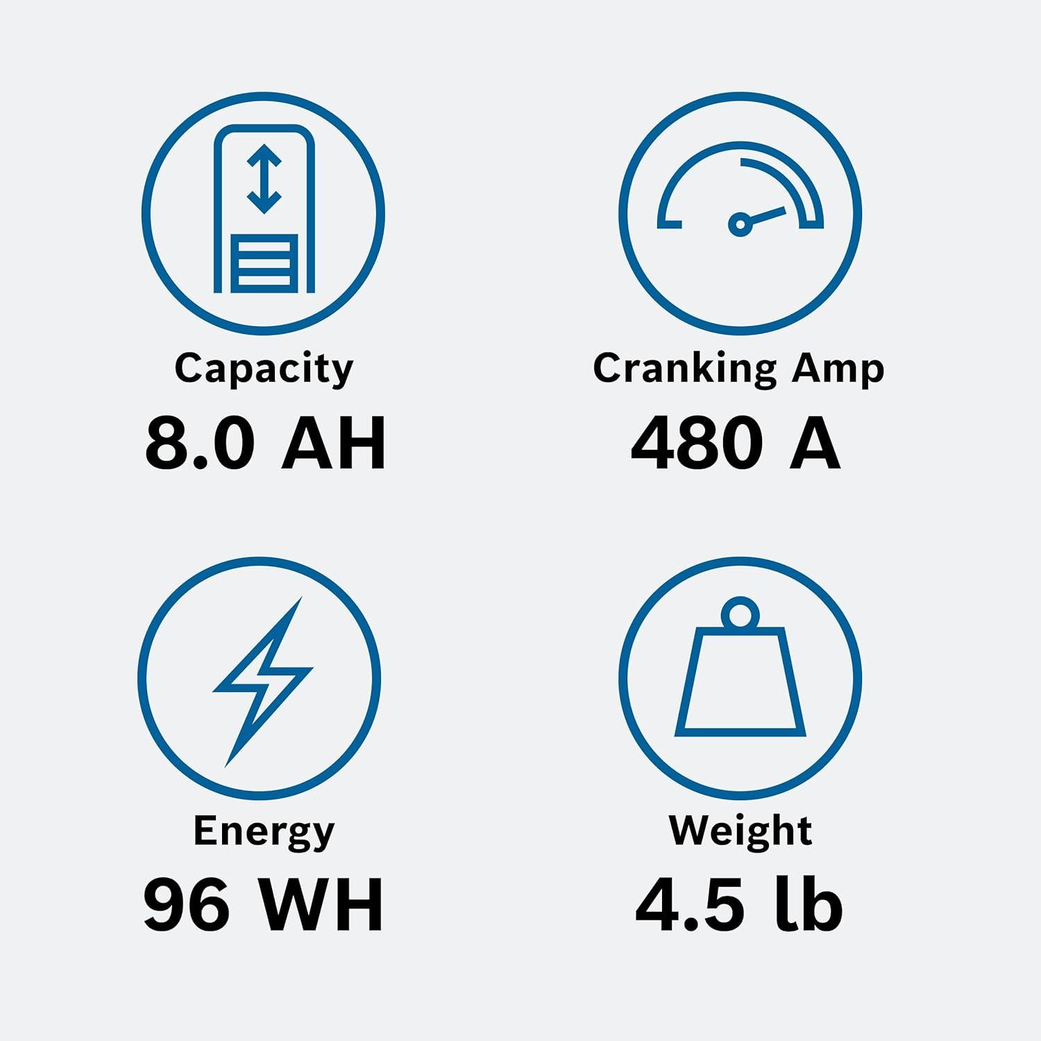 imageBosch BLP20L Group 20 Lithium Power Sport Battery 420A 12V for Motorcycle ATVUTV 4Wheeler Snowmobile Personal Watercraft Scooter and Jet SkisBLP30L