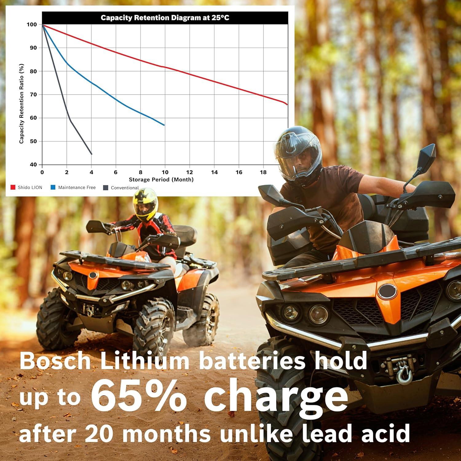 imageBosch BLP20L Group 20 Lithium Power Sport Battery 420A 12V for Motorcycle ATVUTV 4Wheeler Snowmobile Personal Watercraft Scooter and Jet SkisBLP30L