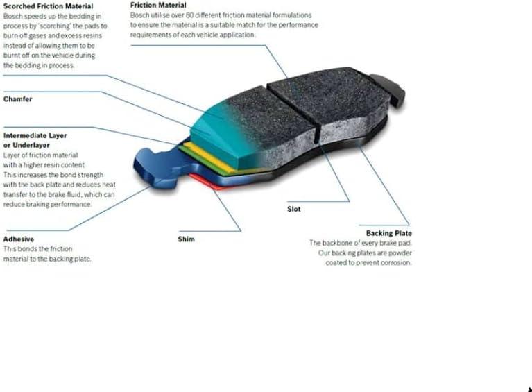 imageBOSCH BE924H Blue Ceramic Disc Brake Pad Set With Hardware  Compatible With Select Hyundai Azera Elantra Sonata Tiburon Tucson Kia Amanti Magentis Optima Soul Sportage FRONT